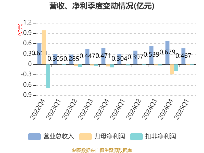 *ST星光录得4天3板