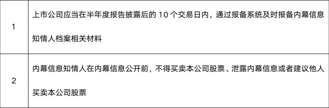 部分重大事项未进行内幕信息知情人登记 派林生物收到行政监管措施决定书