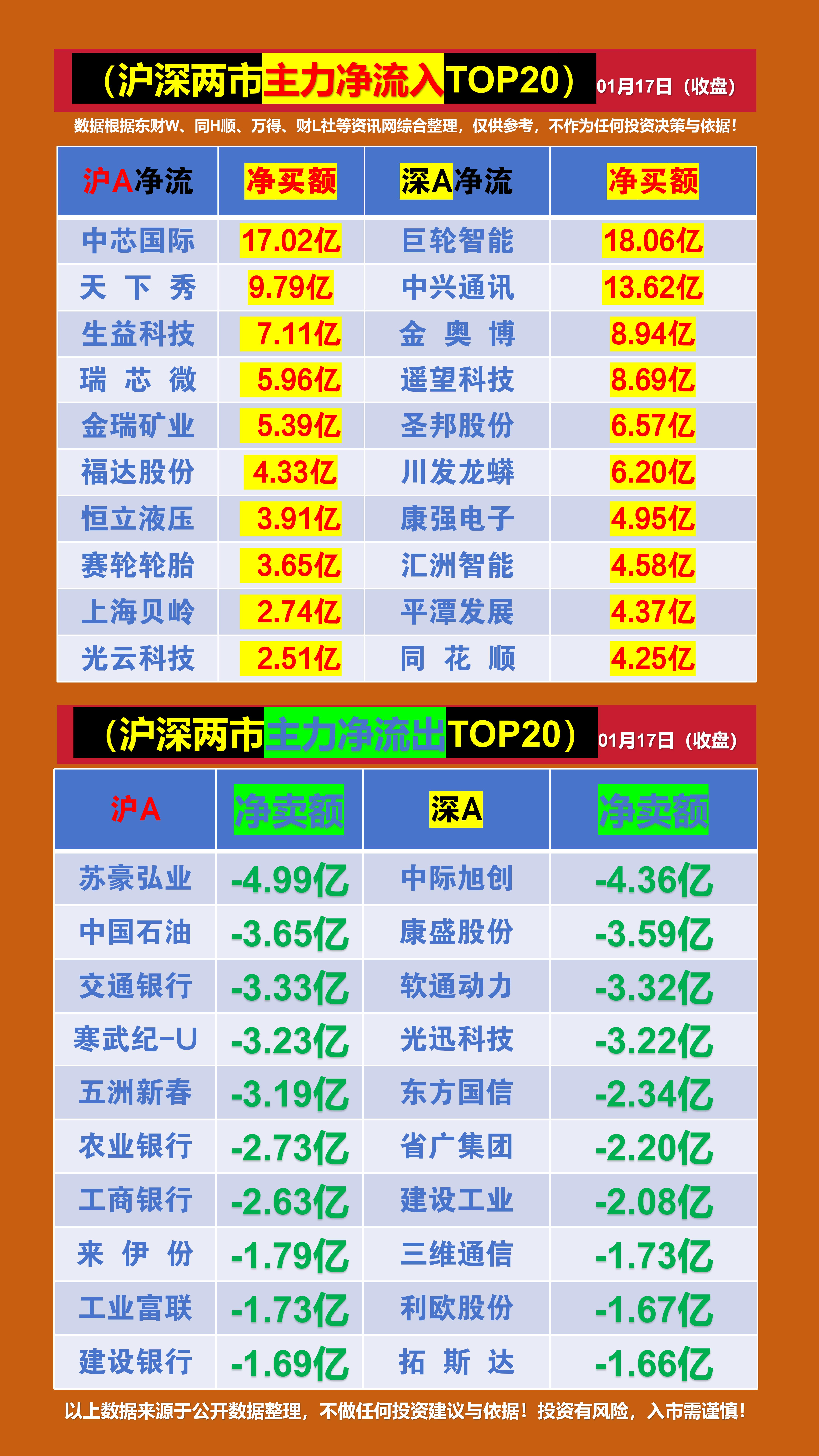 主力动向：5月9日特大单净流出263.54亿元