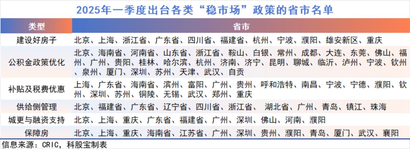 只有打通收储堵点，才能发挥专项债作用