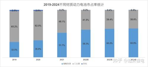 孚能科技SPS电池包首次通过整车级刮底安全测试