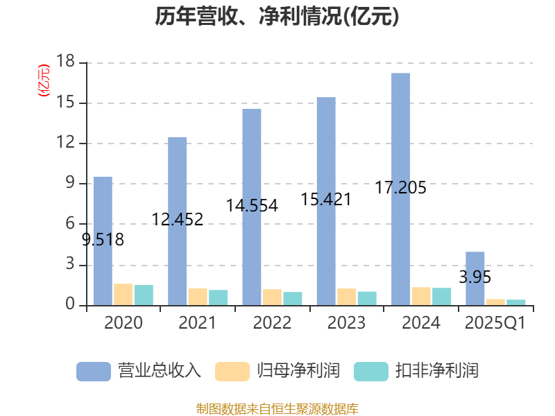 IDC：2025年一季度中国平板电脑市场出货量同比增长19.5%