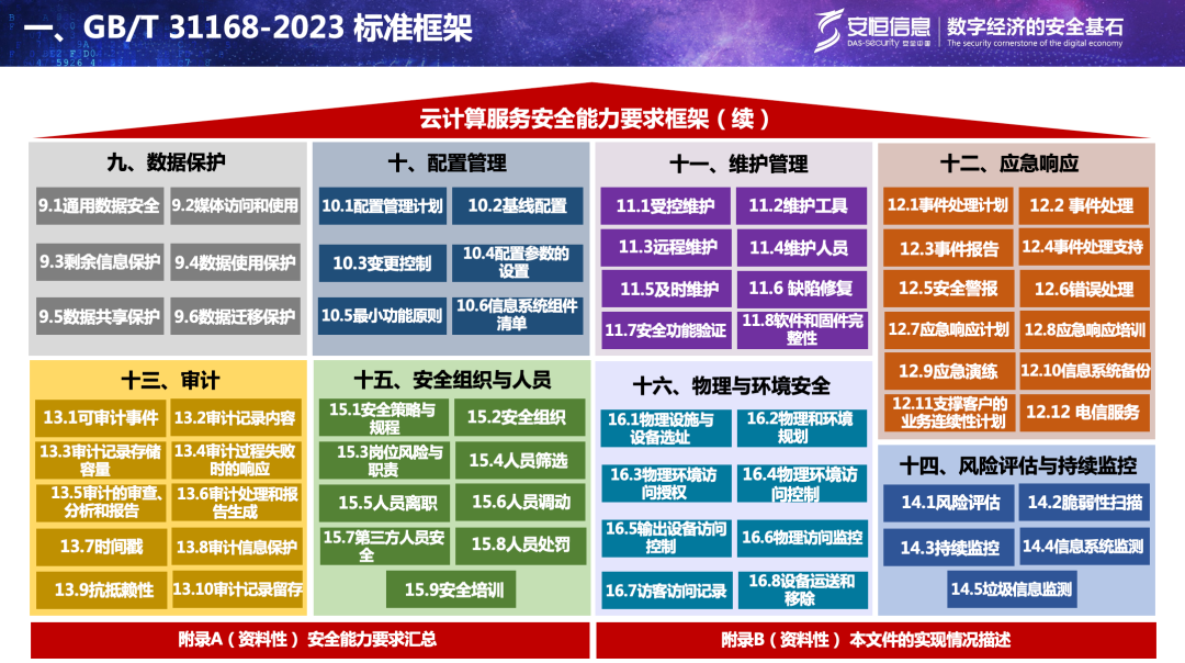 安恒信息获得发明专利授权：“一种分布式隐私计算组网节点管理方法及系统”