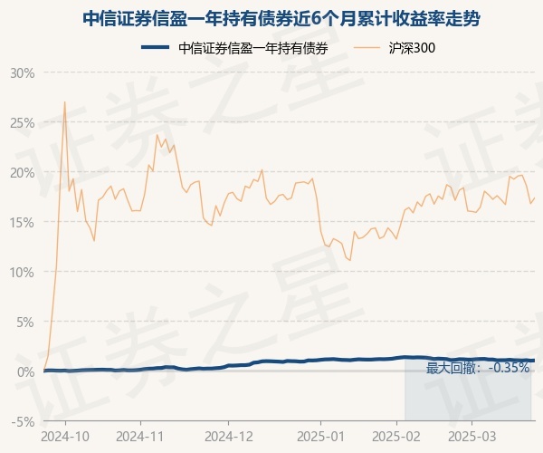 中信证券：建议优先配置一季报表现出众的行业主题方向