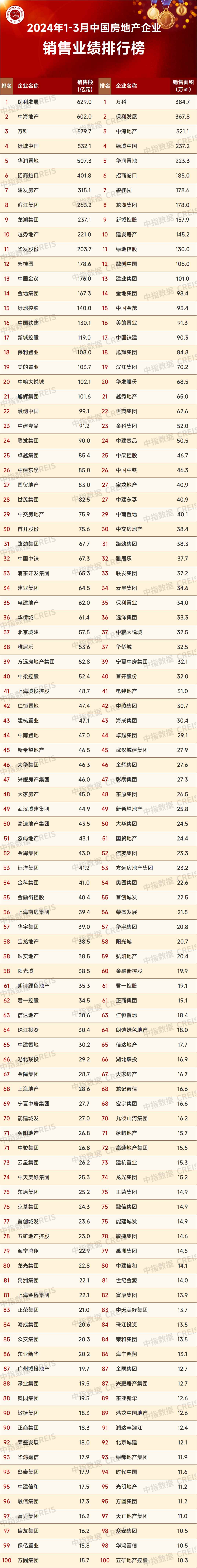 中指研究院：4月50城住宅平均租金环比小幅下跌