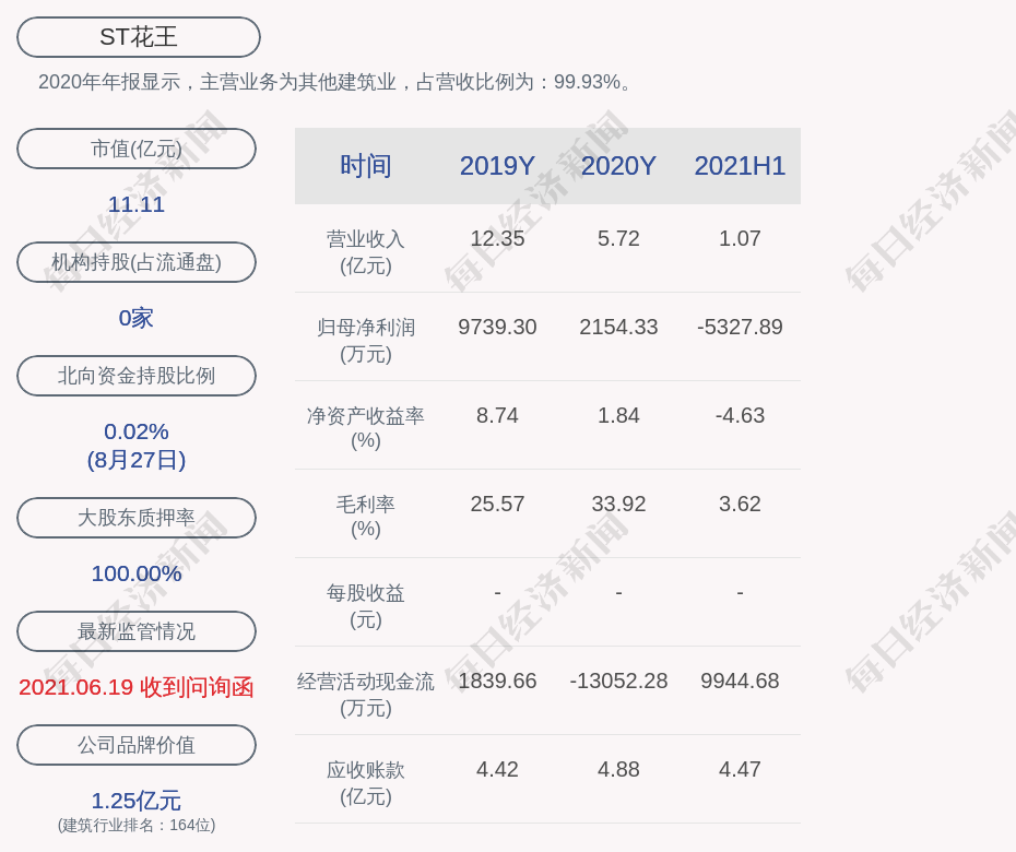 *ST花王录得5天4板