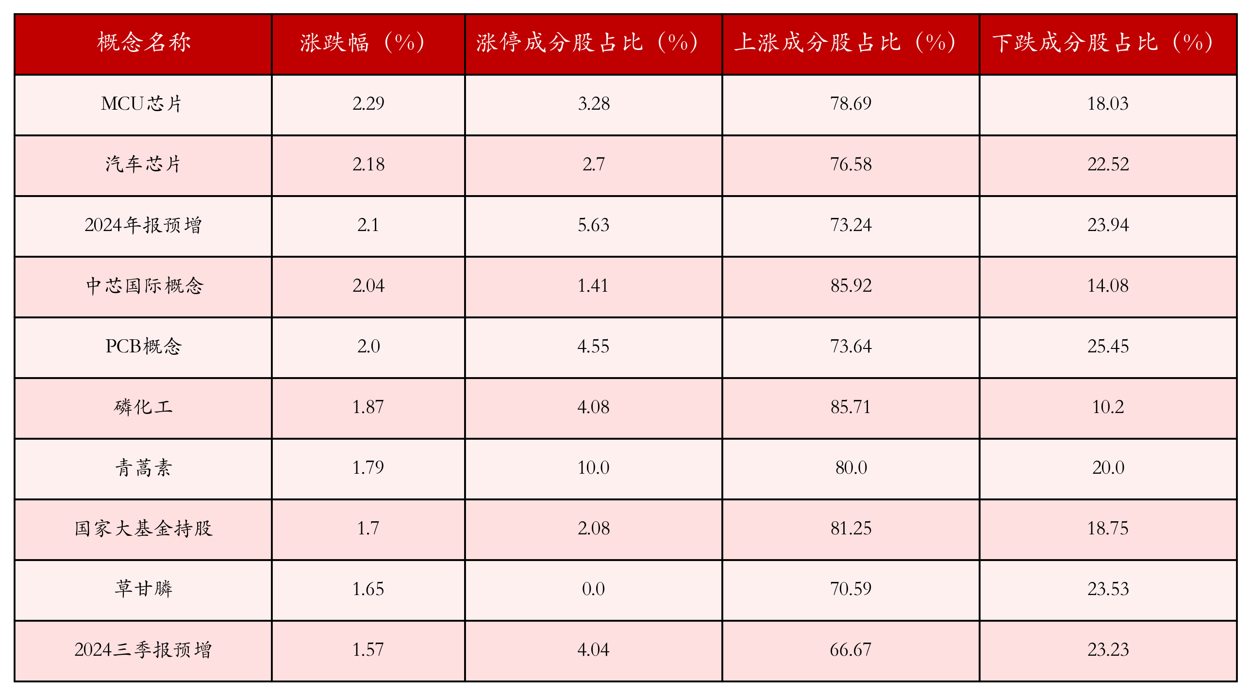 期货周报｜大宗商品多数板块下跌，黄金期货表现强势