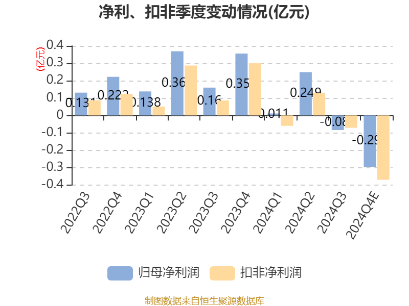狄耐克：公司未与强脑科技开展合作