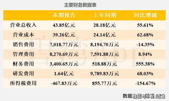 机构：2024年SiC衬底市场营收下降9% 但长期成长趋势未变