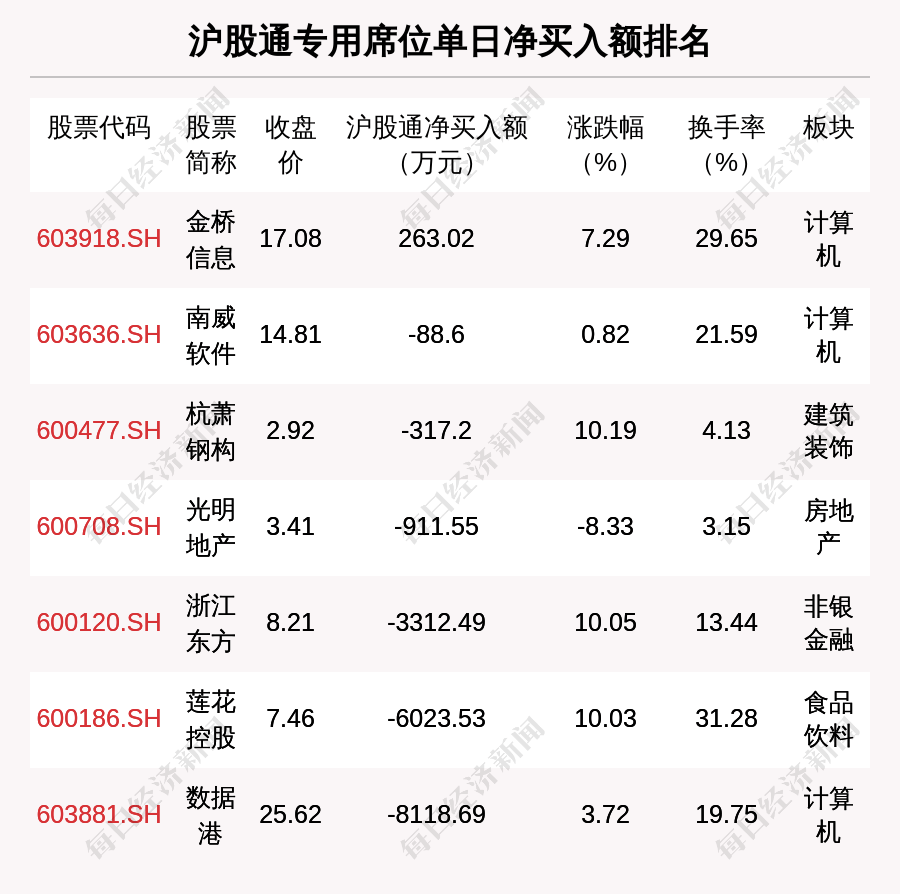 *ST天微5月12日龙虎榜数据