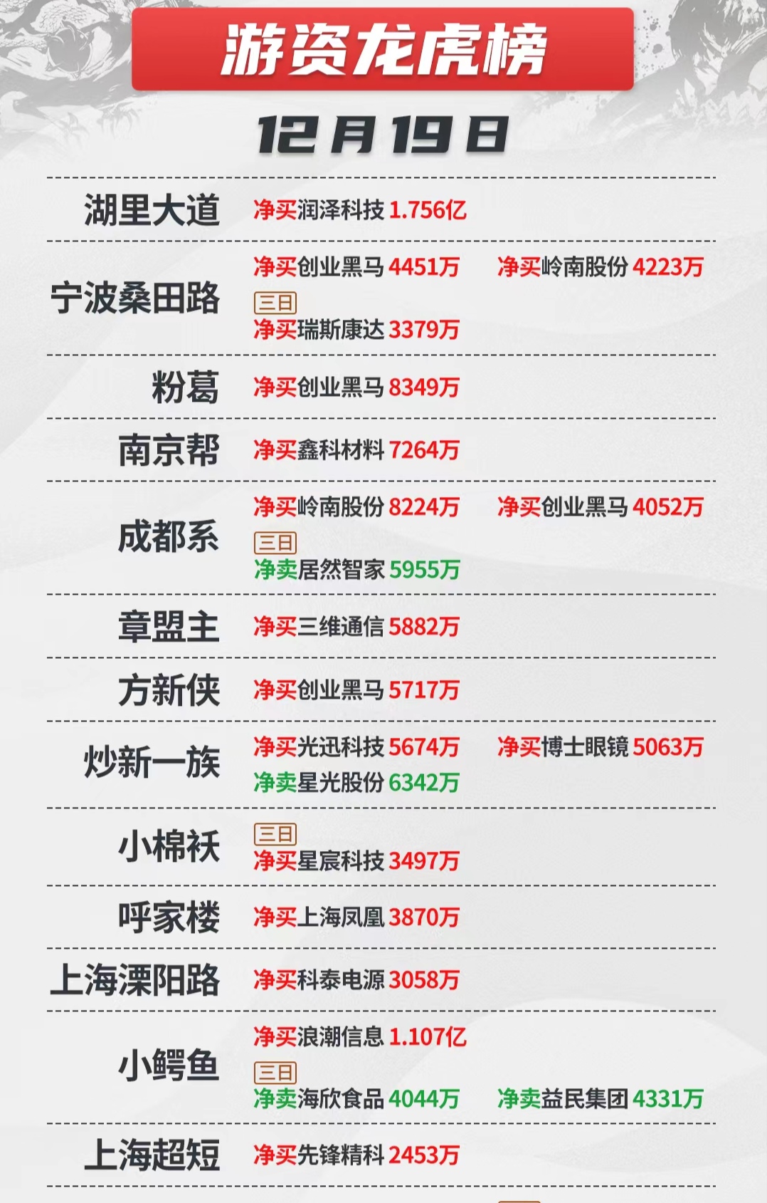 *ST天微5月12日龙虎榜数据