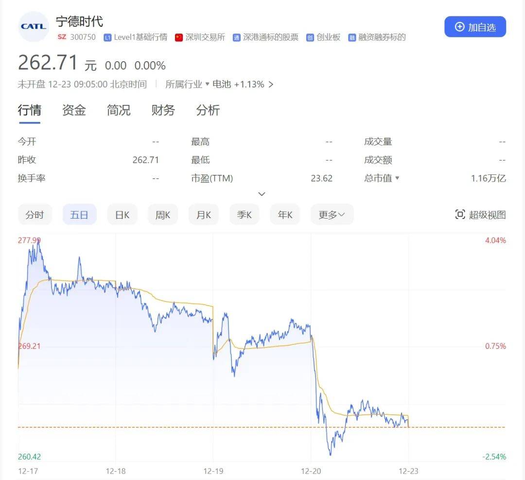 宁德时代启动港股招股，或为年内最大IPO