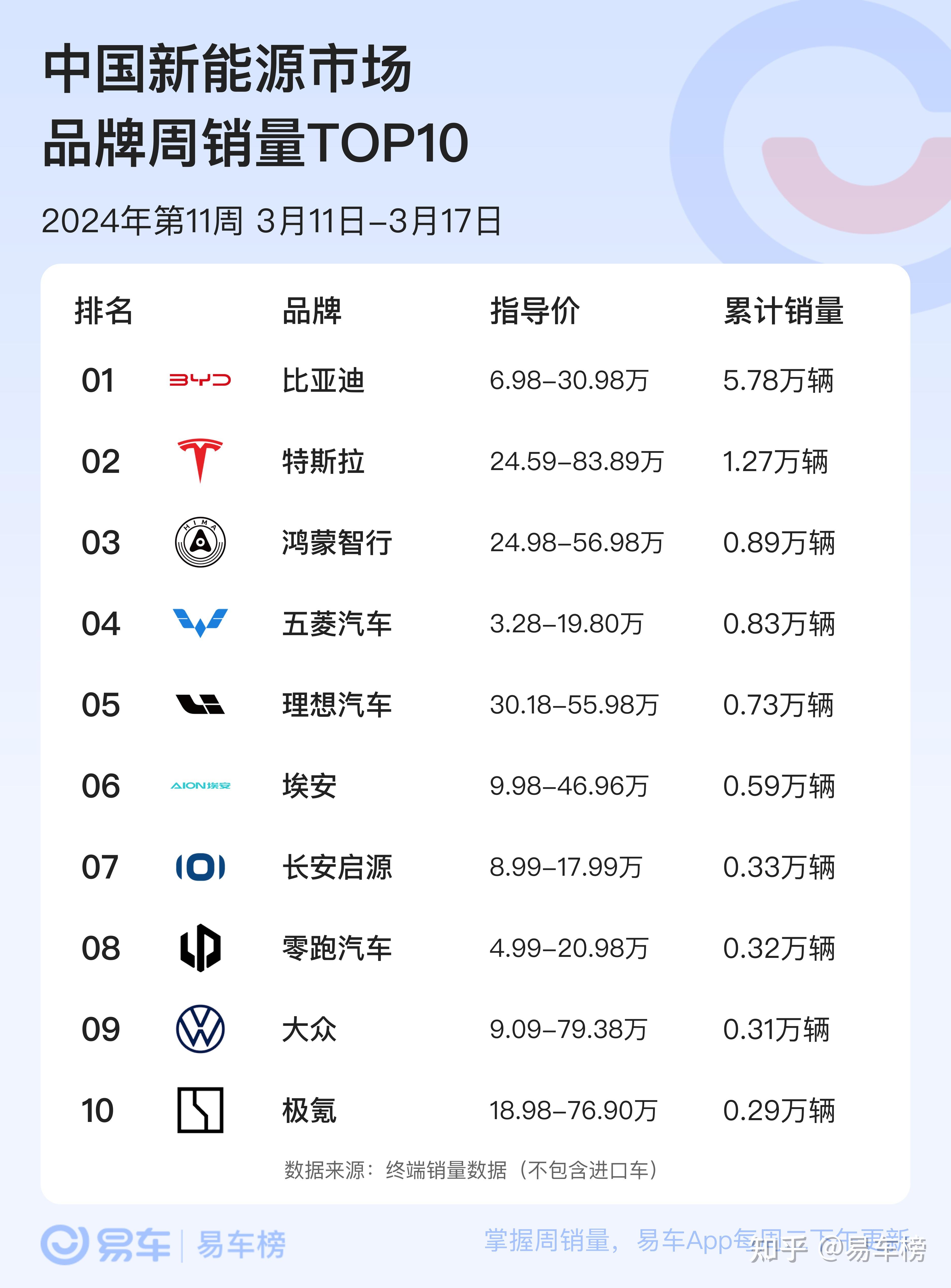前4月中国汽车产销量首次双超千万辆，新能源汽车占比达到42.7%