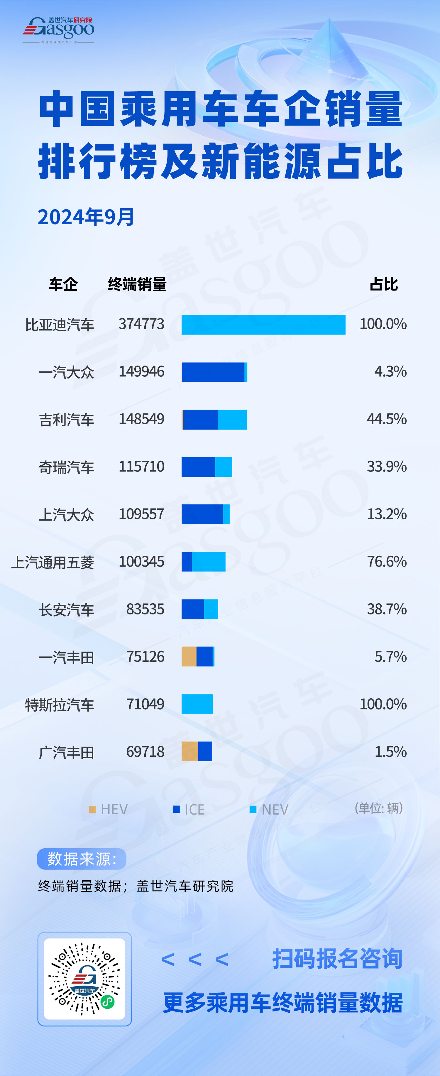 前4月中国汽车产销量首次双超千万辆，新能源汽车占比达到42.7%