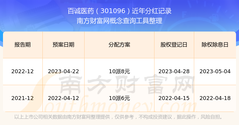 百诚医药：公司各项业务经营正常