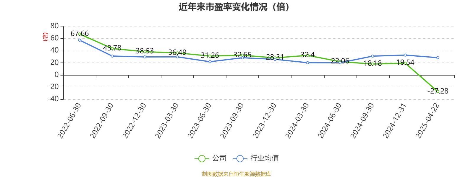百诚医药：公司各项业务经营正常