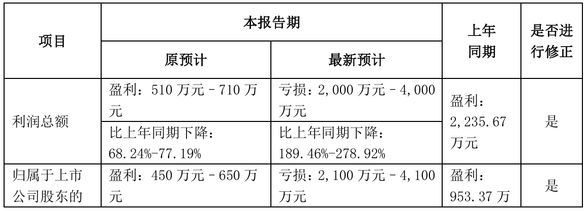 *ST赛隆录得5天3板