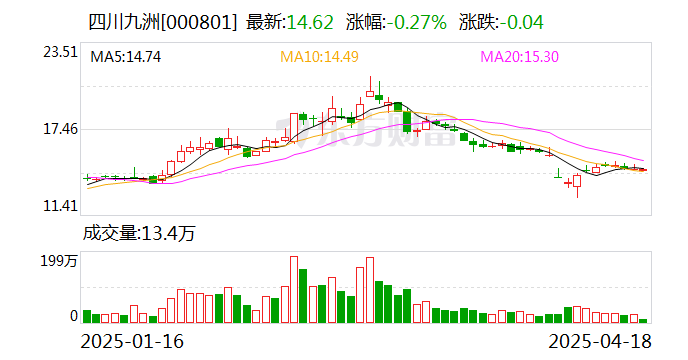 国脉文化：拟5000万元至1亿元回购股份