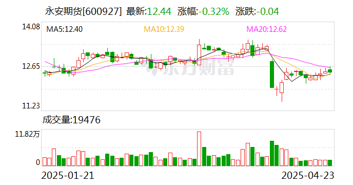 国脉文化：拟5000万元至1亿元回购股份