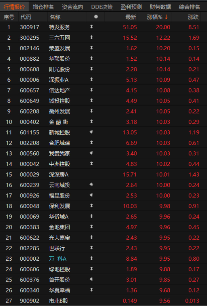 首批十余家券商科技创新债“官宣”