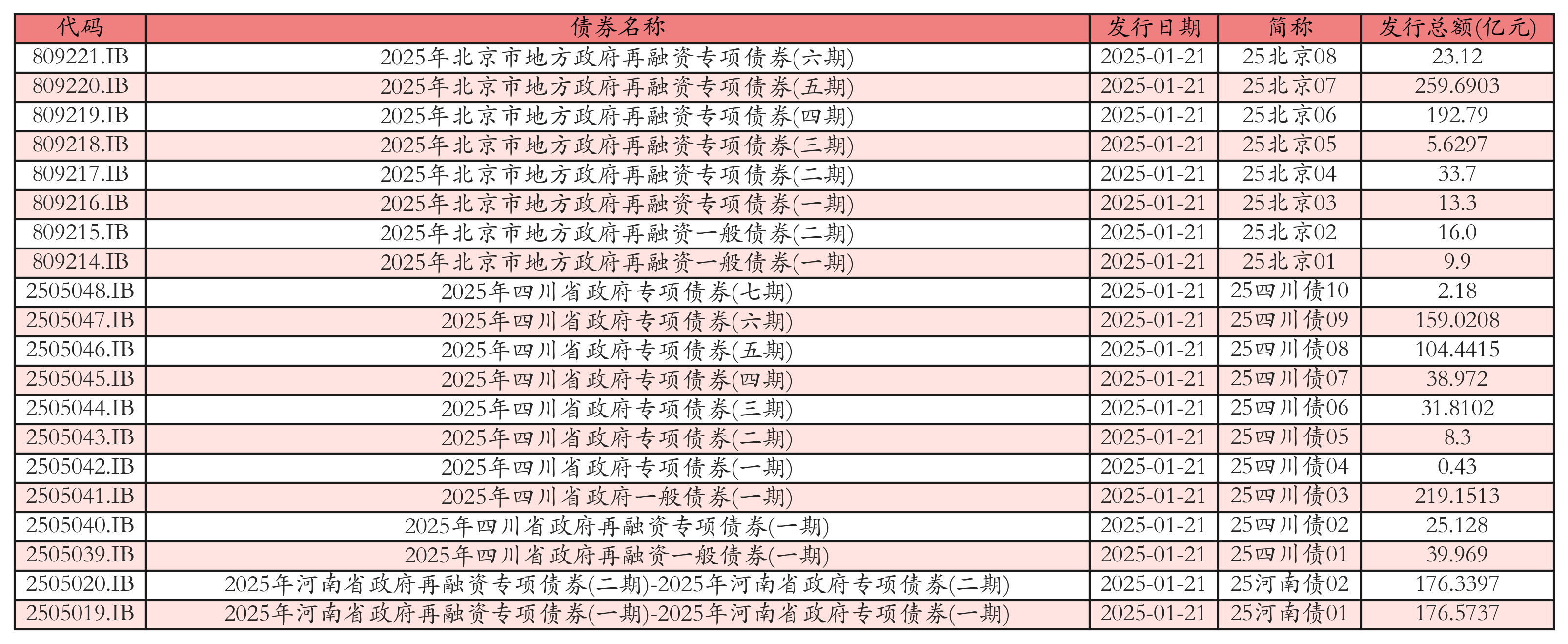 首批十余家券商科技创新债“官宣”