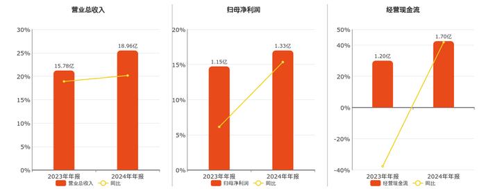 西麦食品披露总额3000万元的对外担保，被担保方为江苏西麦食品有限责任公司