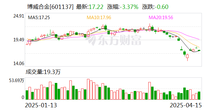 鼎信通讯筹码连续7期集中