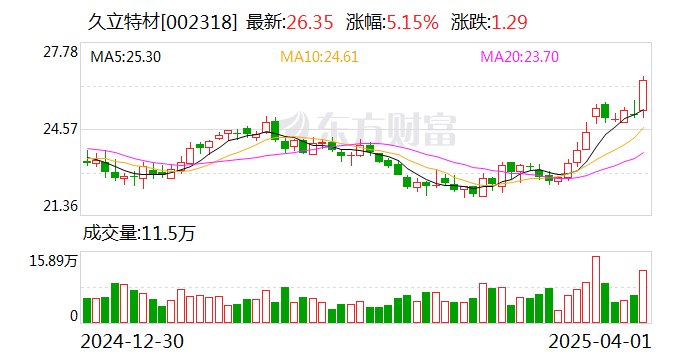 锐明技术发生23笔大宗交易 合计成交7074.79万元