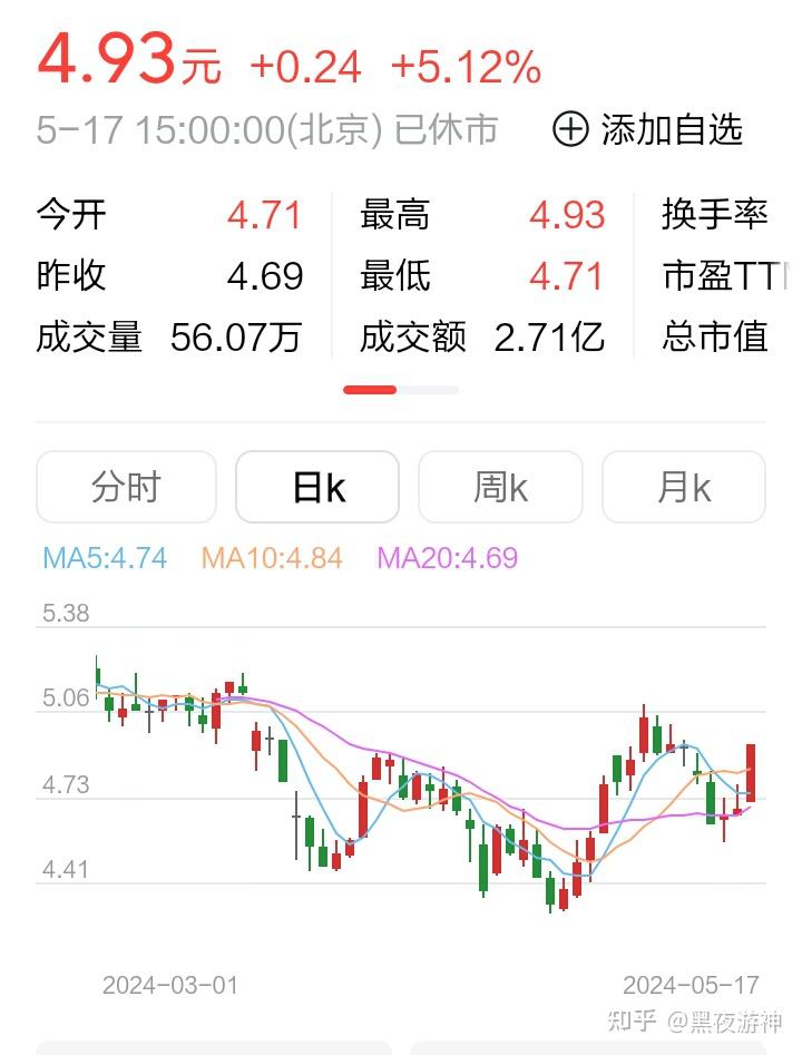 ST有树5月12日停牌一天