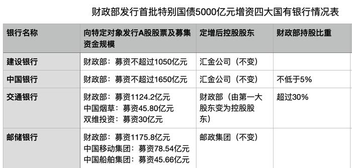 财政部拟发行400亿元记账式贴现国债，期限91天