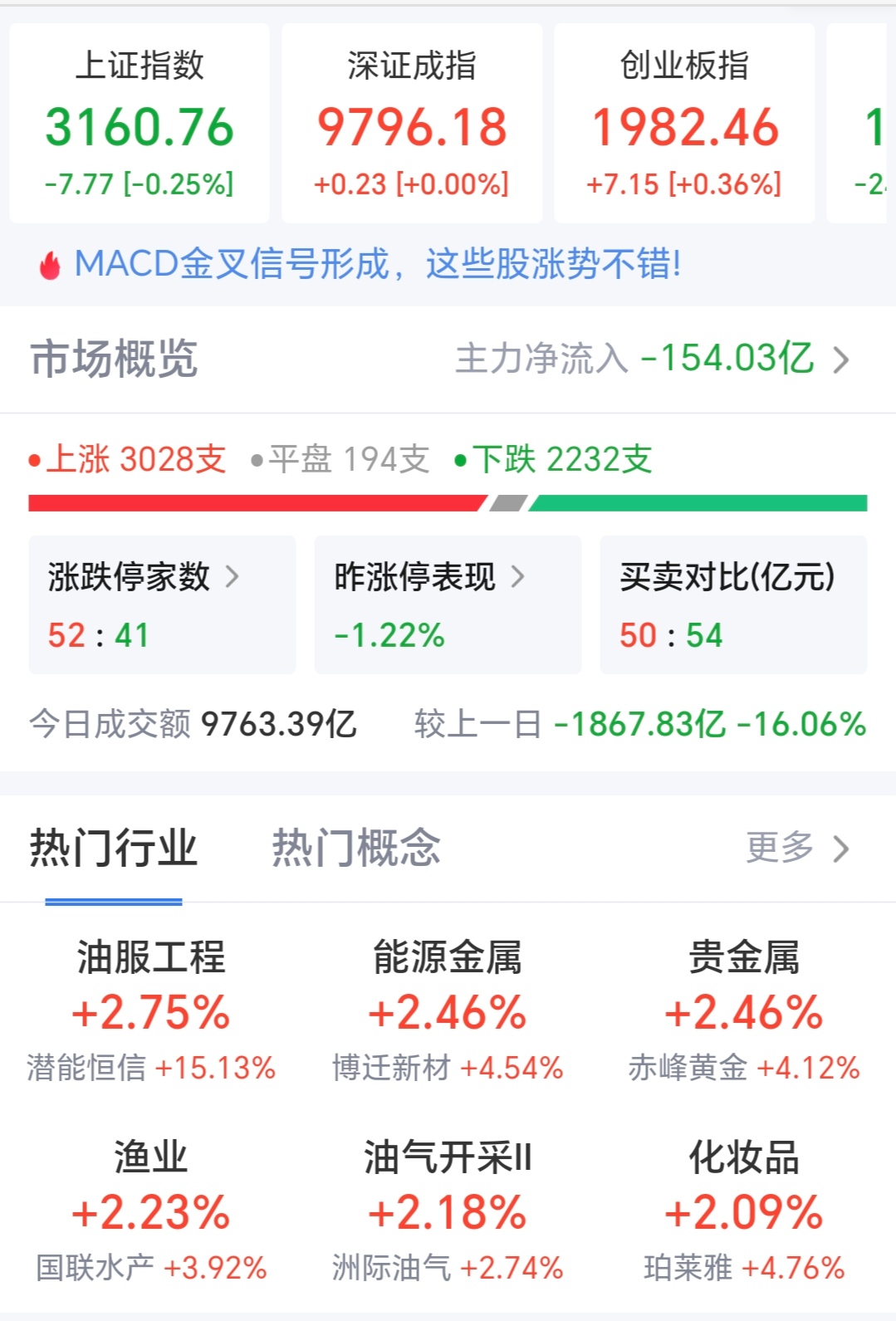 N天工收盘上涨411.93% 首日换手率80.44%