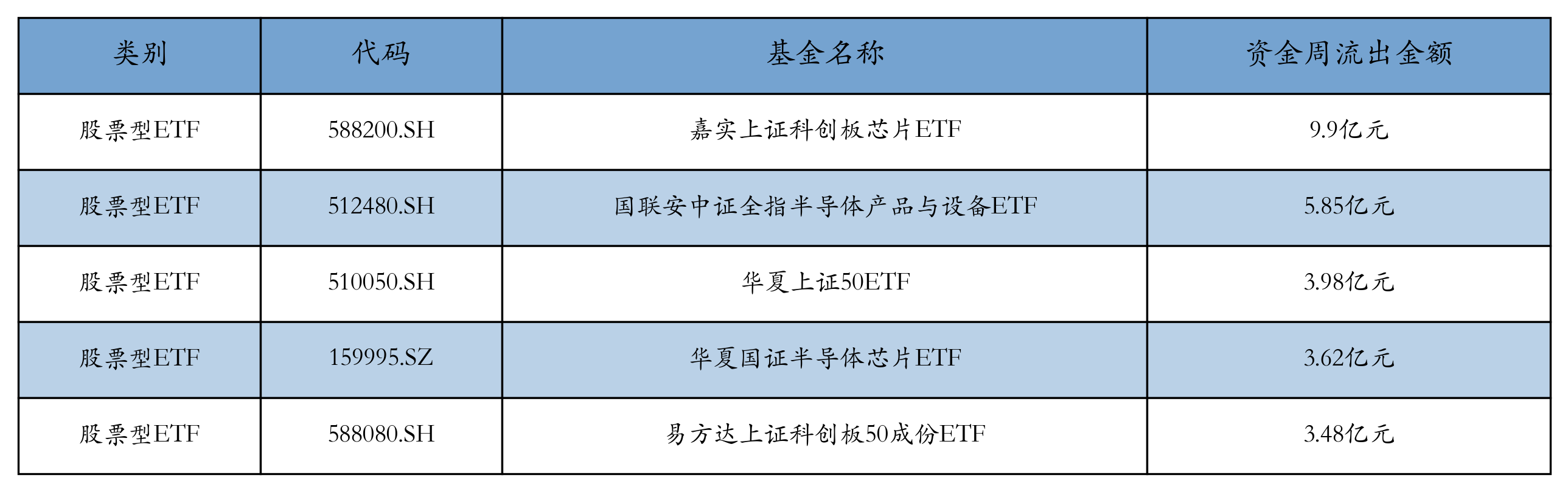 深圳市半导体与集成电路产业投资基金正式设立