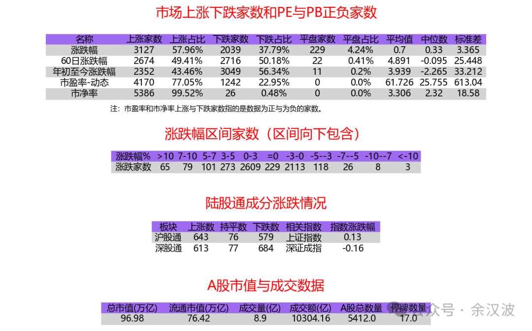 27只创业板股换手率超20%