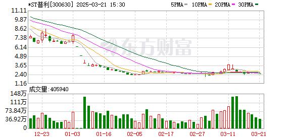 普利退：公司向深交所申请复核