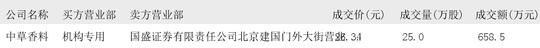 昆船智能大宗交易成交1.03亿元，买方为机构专用席位