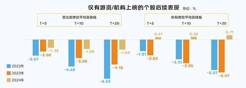 普利退龙虎榜数据（5月13日）