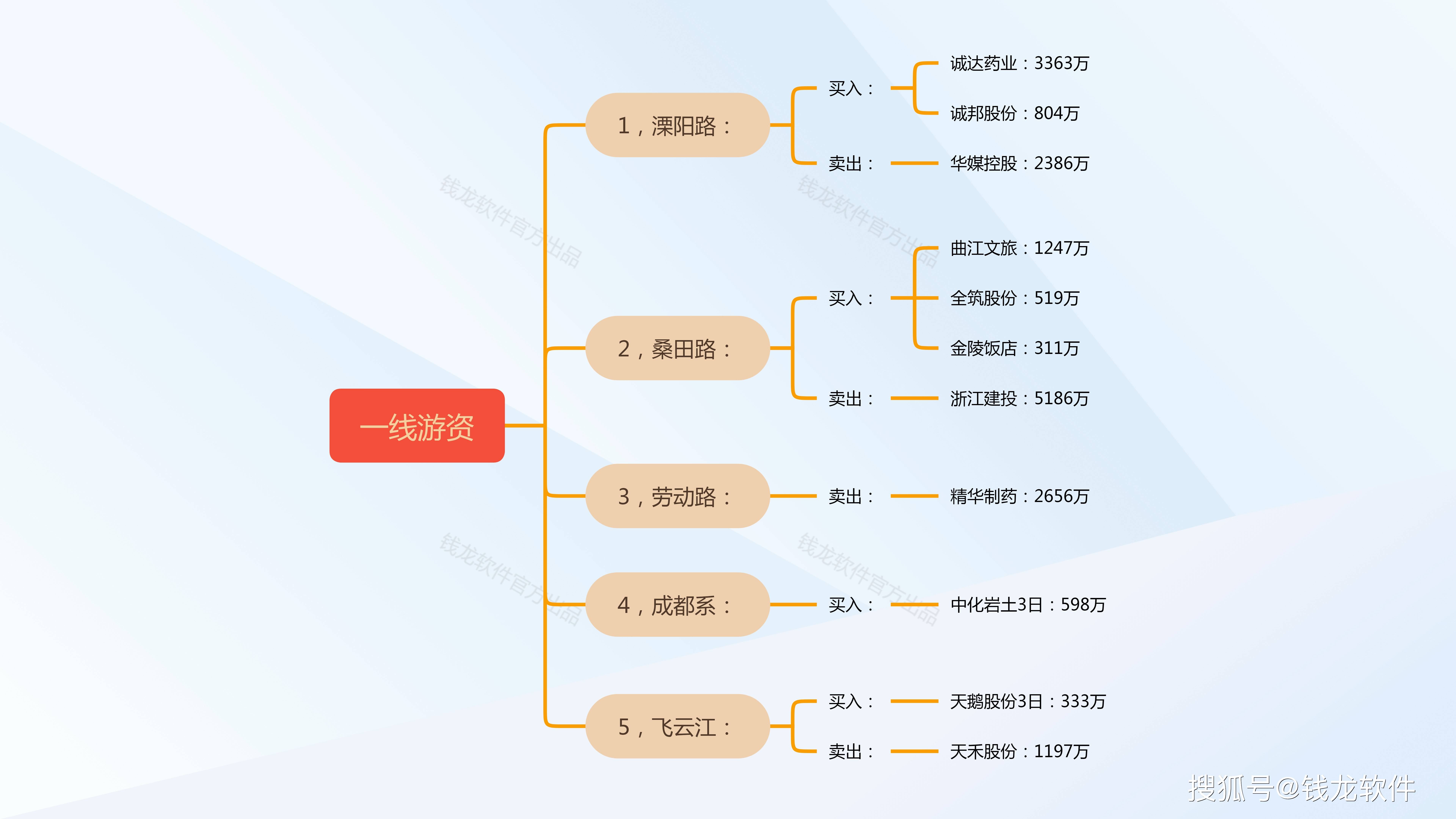 普利退龙虎榜数据（5月13日）