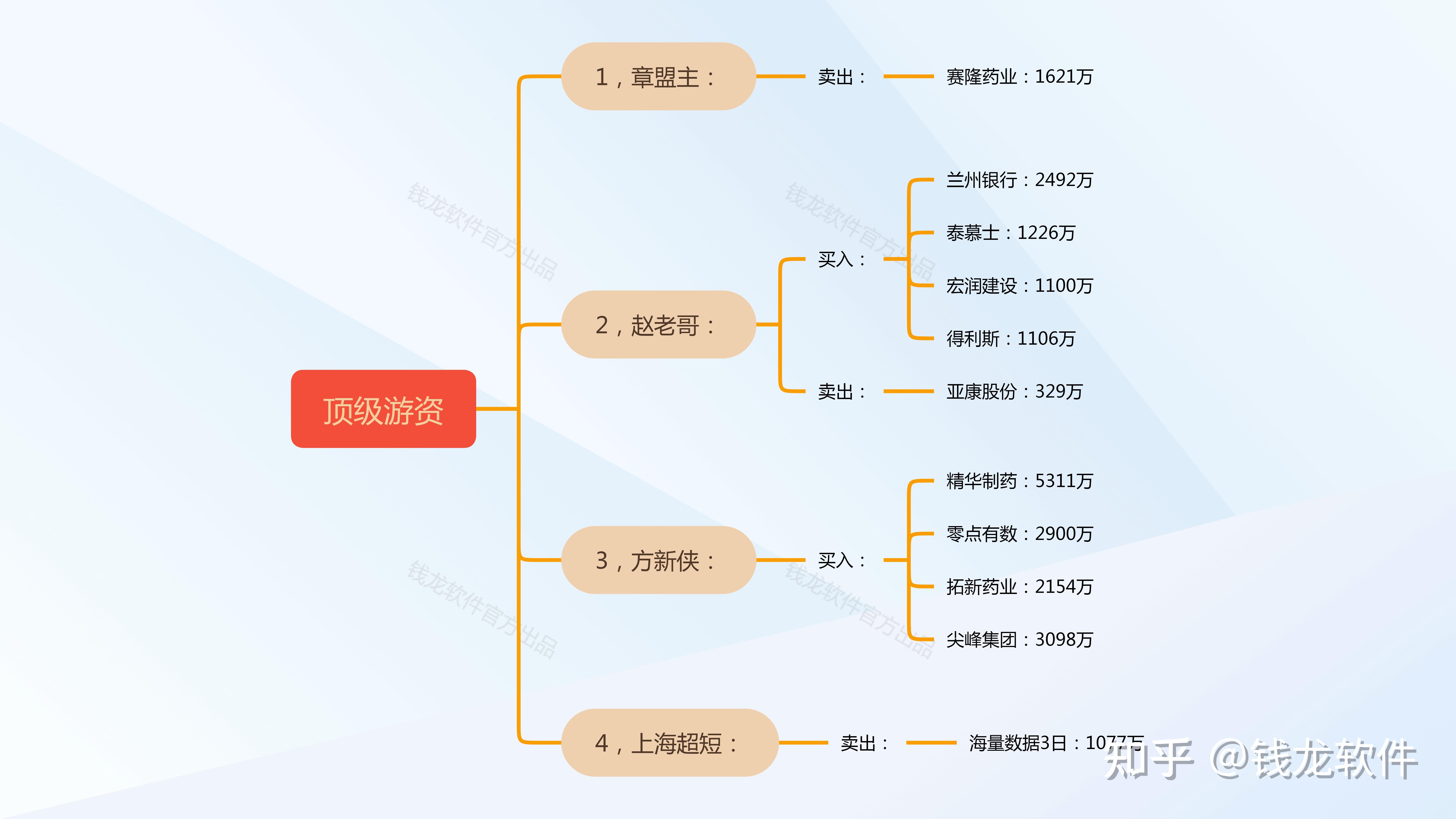 普利退龙虎榜数据（5月13日）