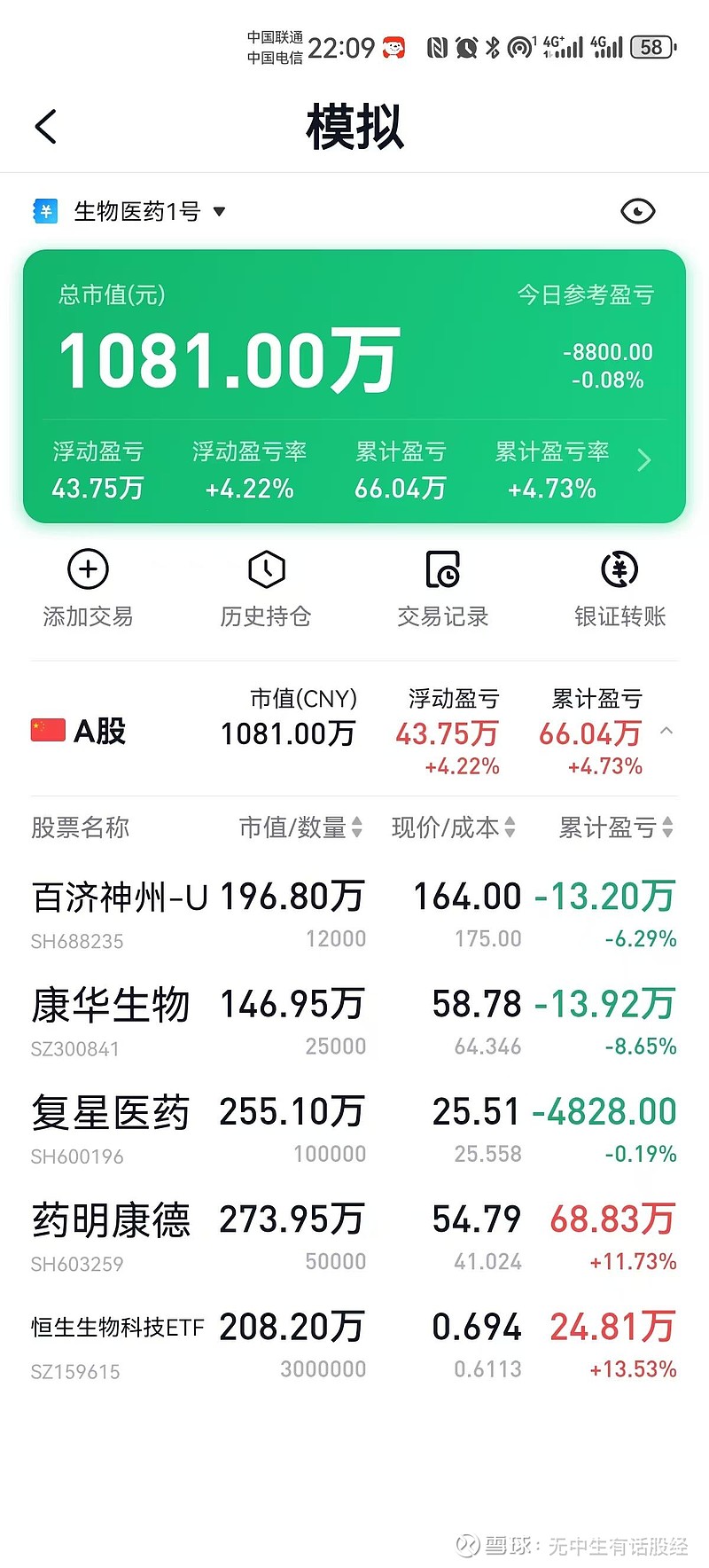 医药生物行业5月13日资金流向日报