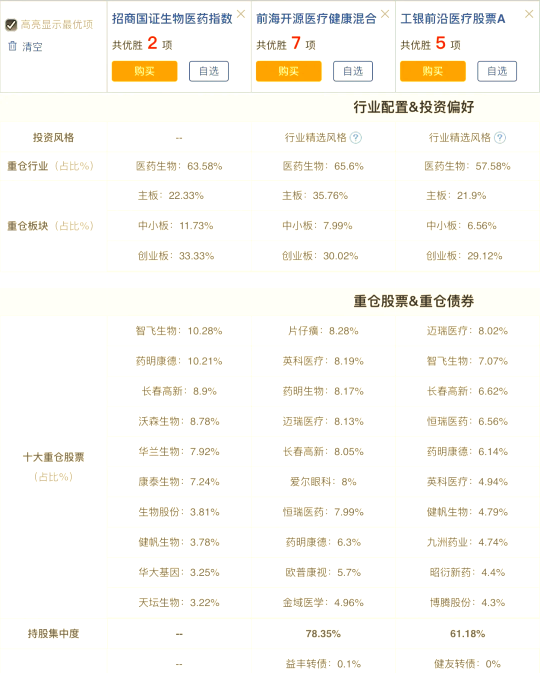 医药生物行业5月13日资金流向日报