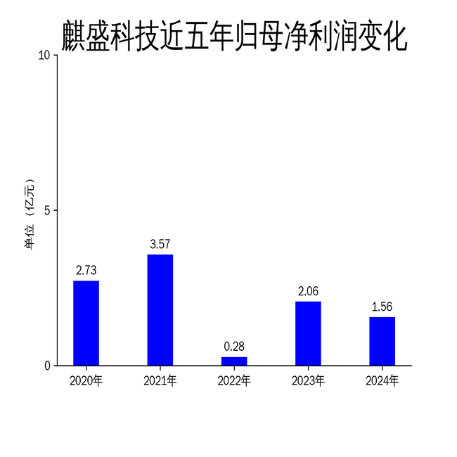 麒盛科技龙虎榜数据（5月9日）