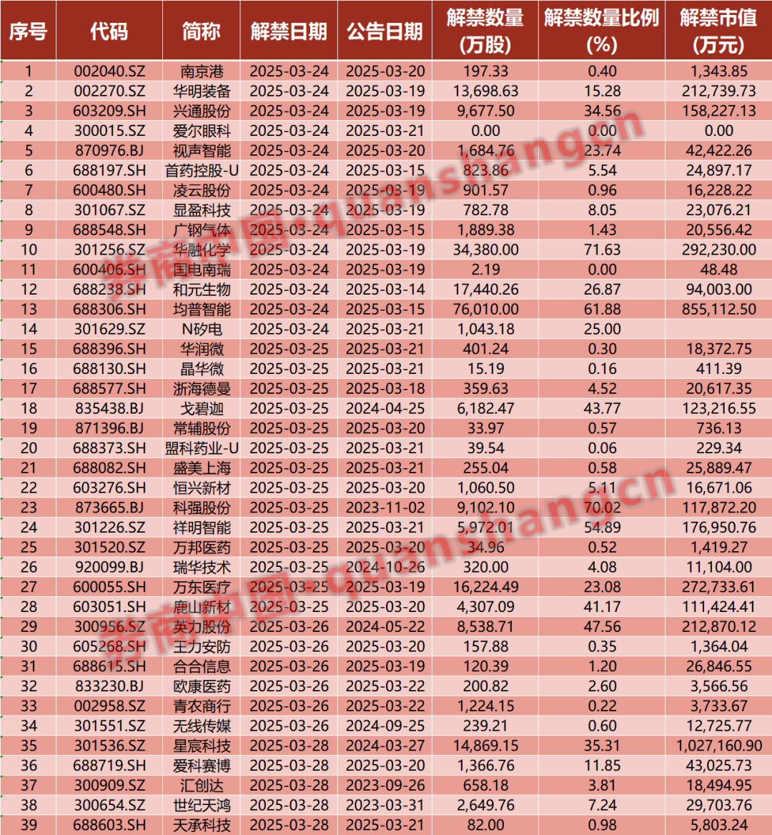事关降息！重要数据公布！