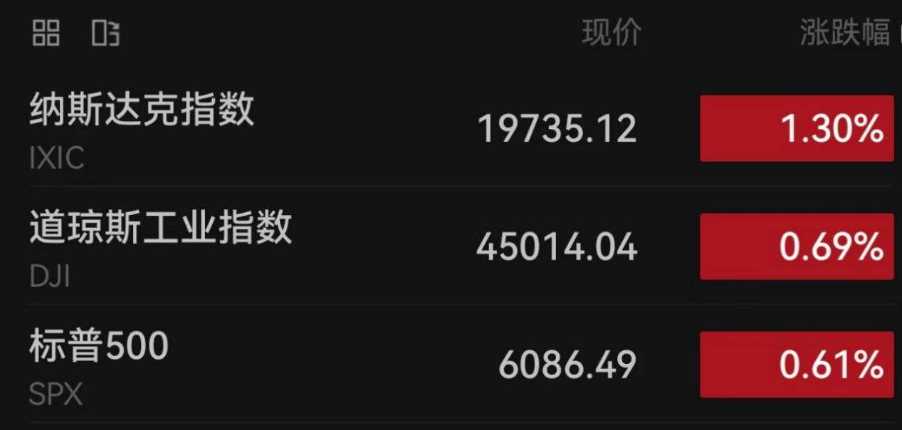 事关降息！重要数据公布！