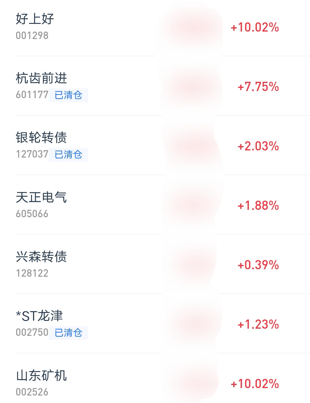 行情回暖强赎增多 可转债生态现新变化