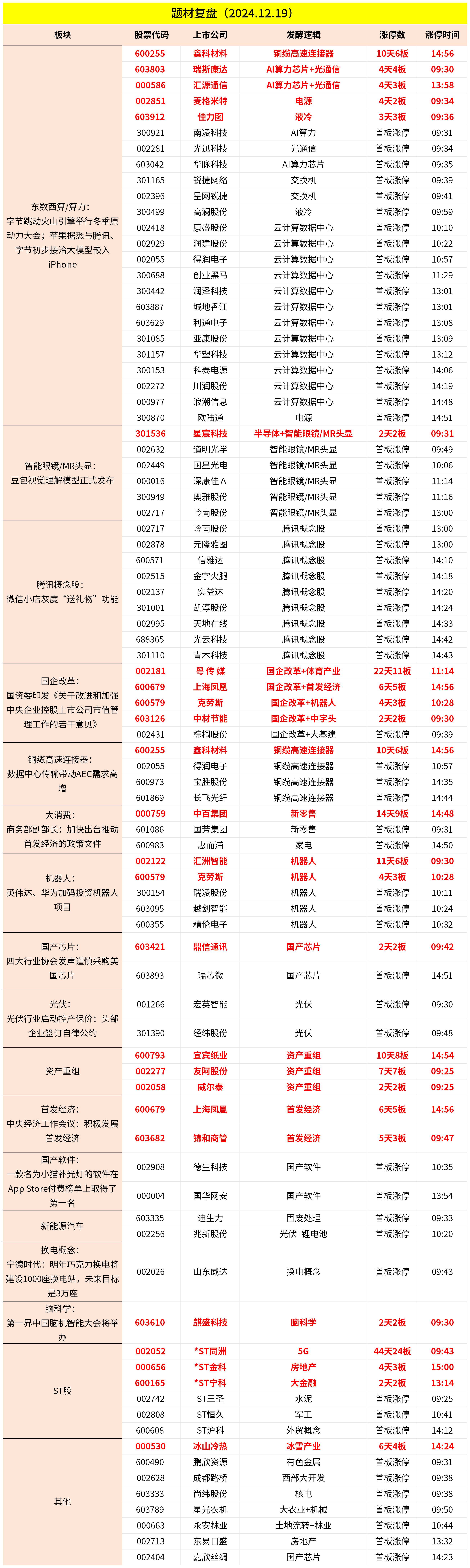 算力租赁概念走强 立昂技术20%涨停
