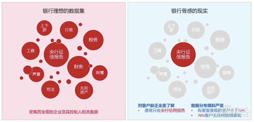 净息差五连降，上市银行“加减法”破局
