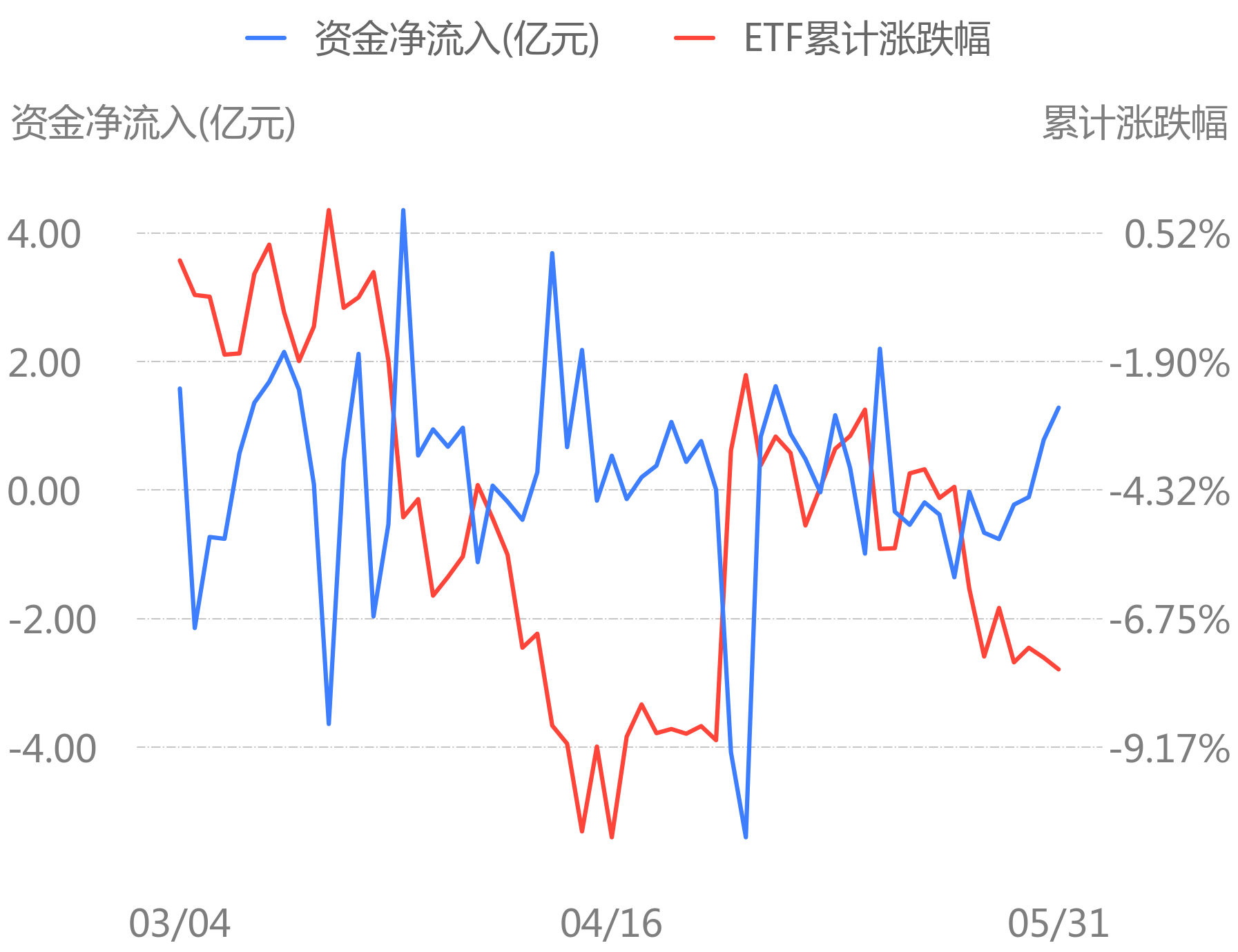 【ETF观察】5月13日宽基指数ETF净流出87.5亿元