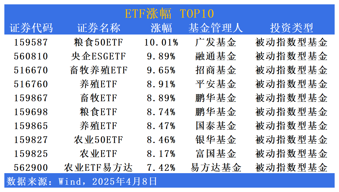 【ETF观察】5月13日宽基指数ETF净流出87.5亿元