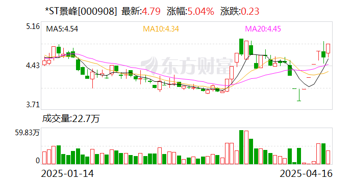 *ST宇顺录得21天20板