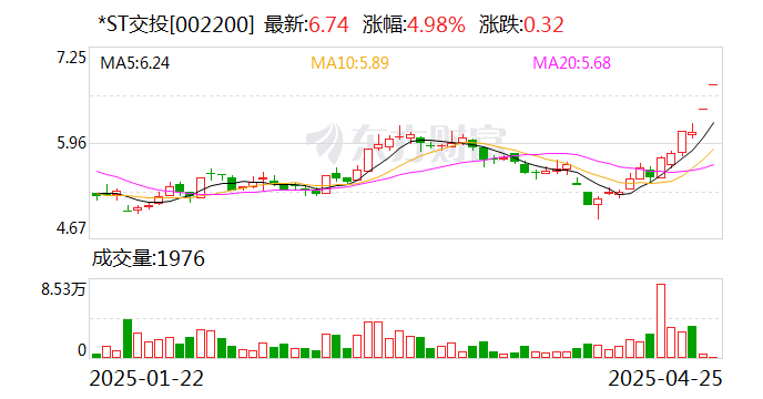 *ST宇顺录得21天20板